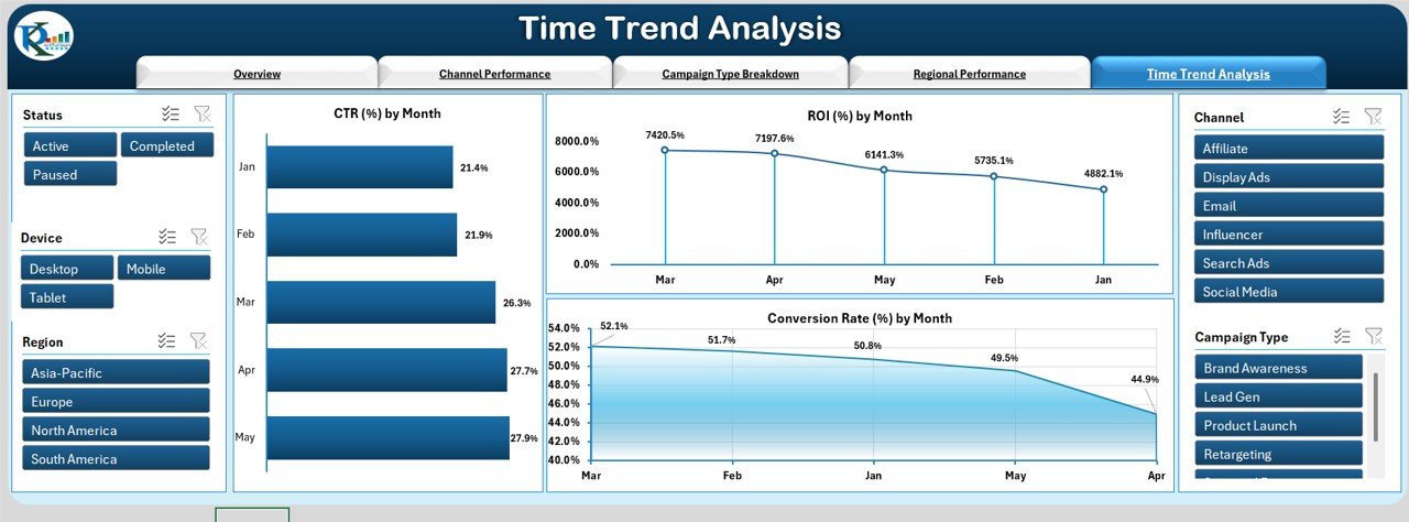 Time Trend Analysis Page