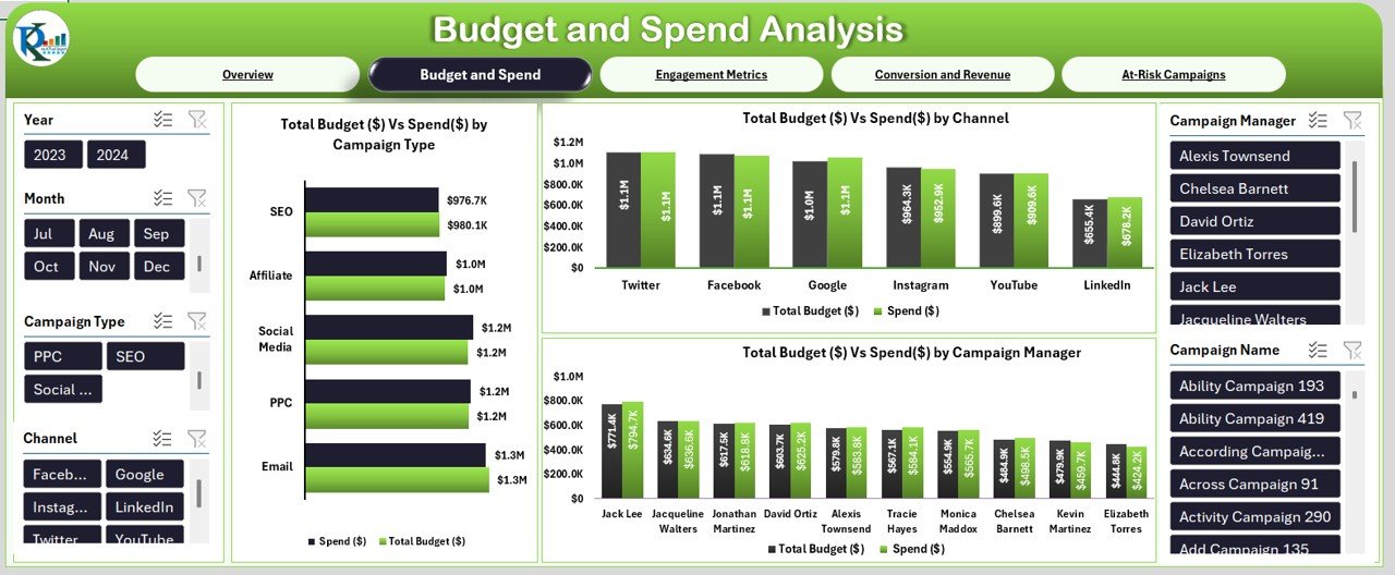 Budget and Spend Page
