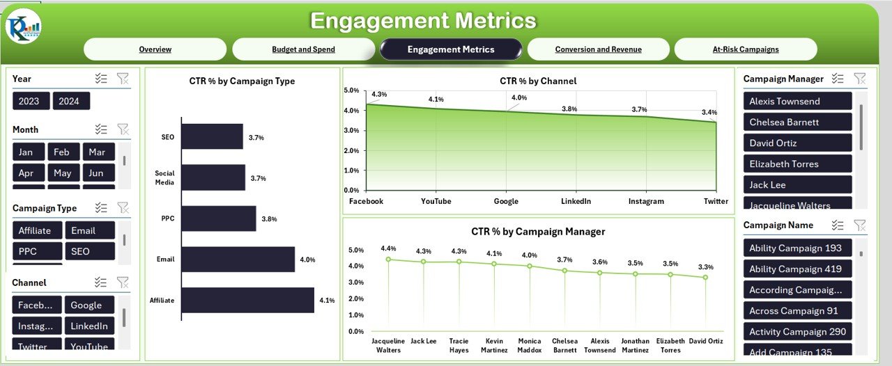 Engagement Metrics Page