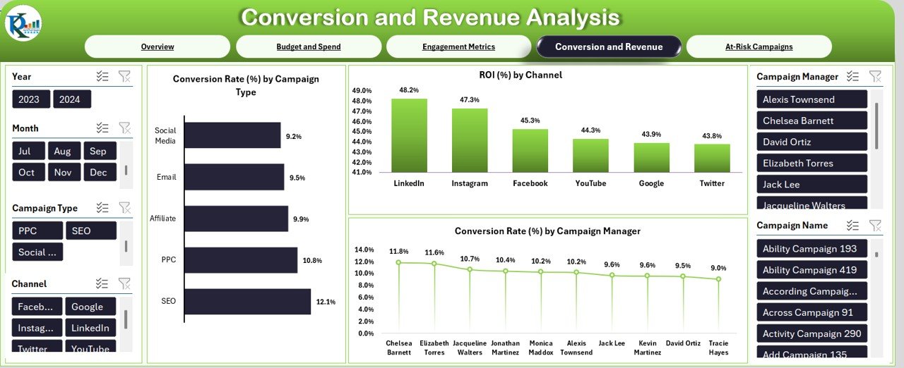 Conversion and Revenue Page