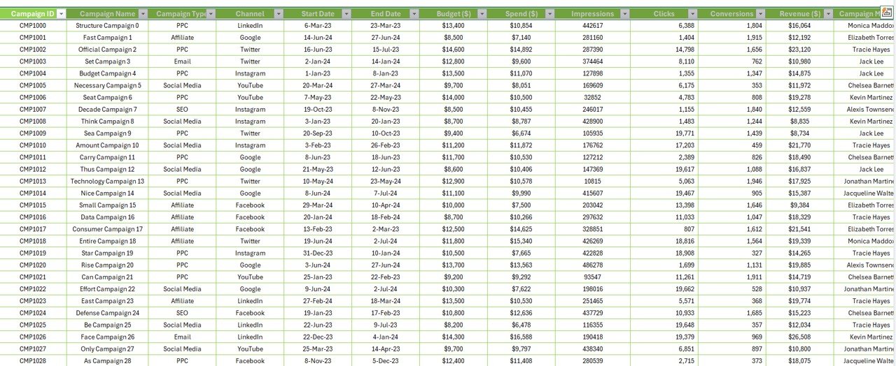 Data Sheet Tab Explained