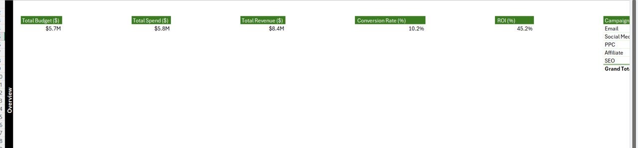Support Sheet