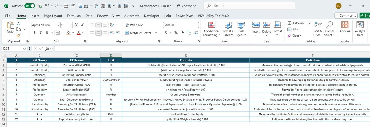 KPI Definition Sheet