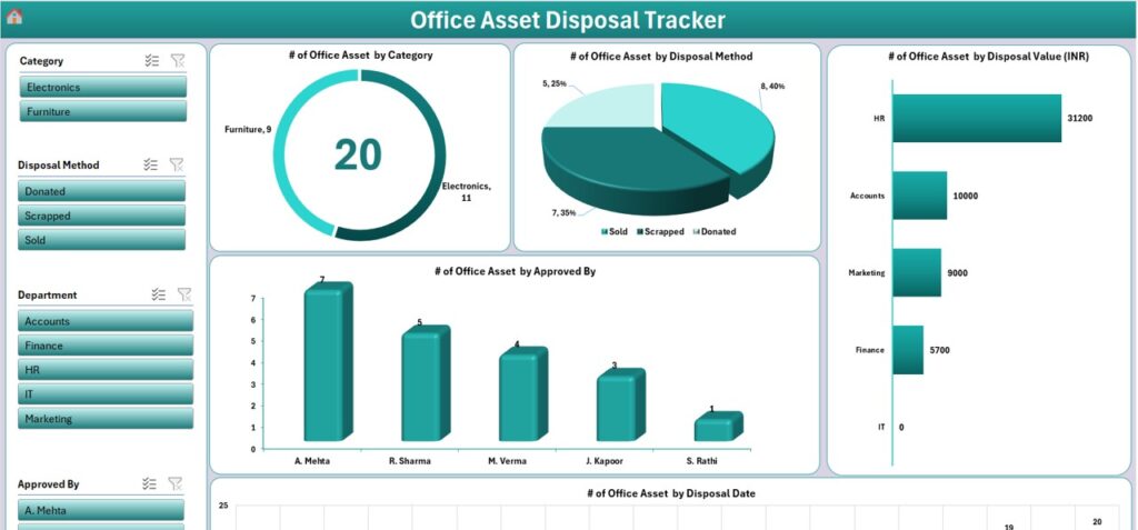 Office Asset Disposal Tracker in Excel - PK: An Excel Expert