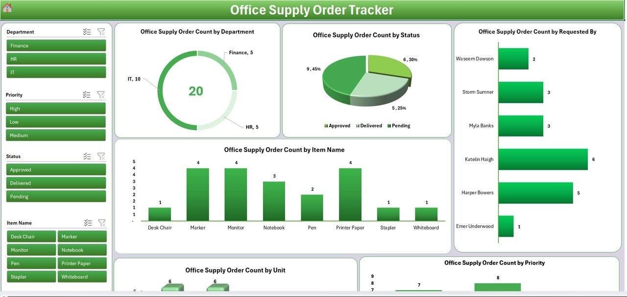 Office Supply Order Tracker