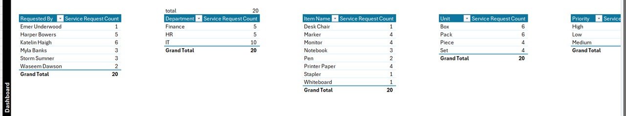 Support Sheet