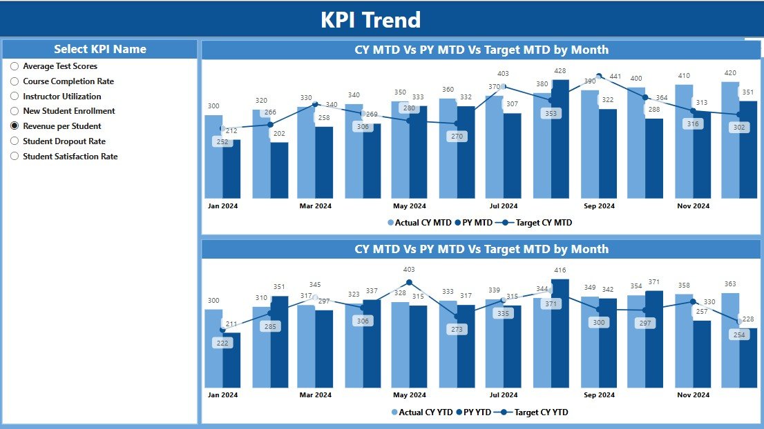KPI Trend Page
