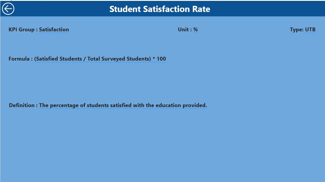 KPI Definition Page