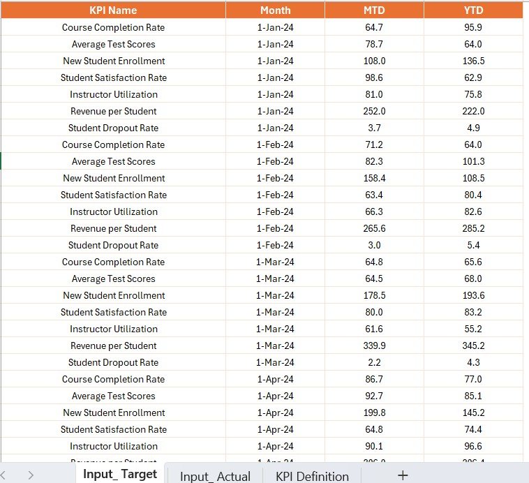 Input_Actual Sheet