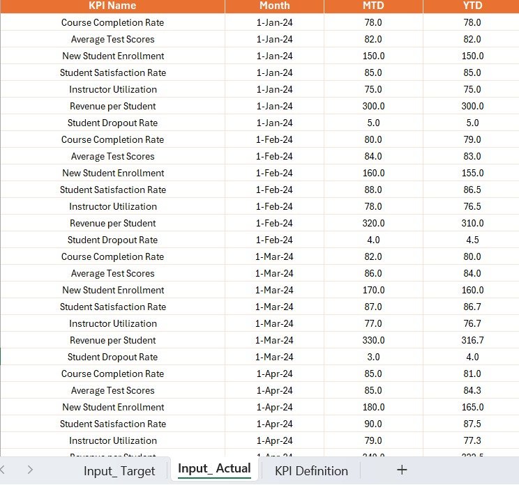Input_Target Sheet