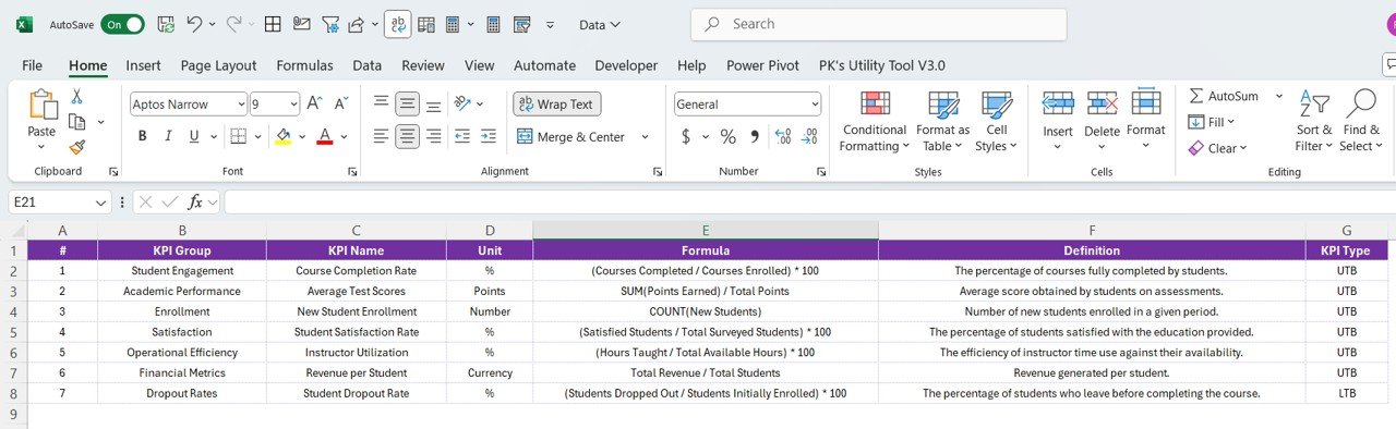 KPI Definition Sheet