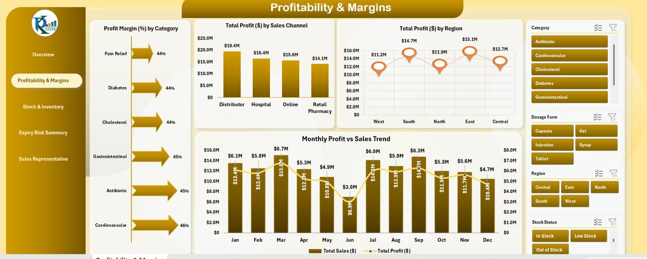 Profitability & Margins Sheet Tab