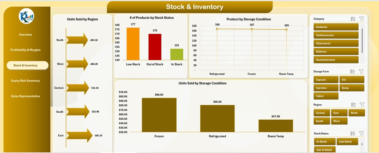 Stock & Inventory Sheet Tab