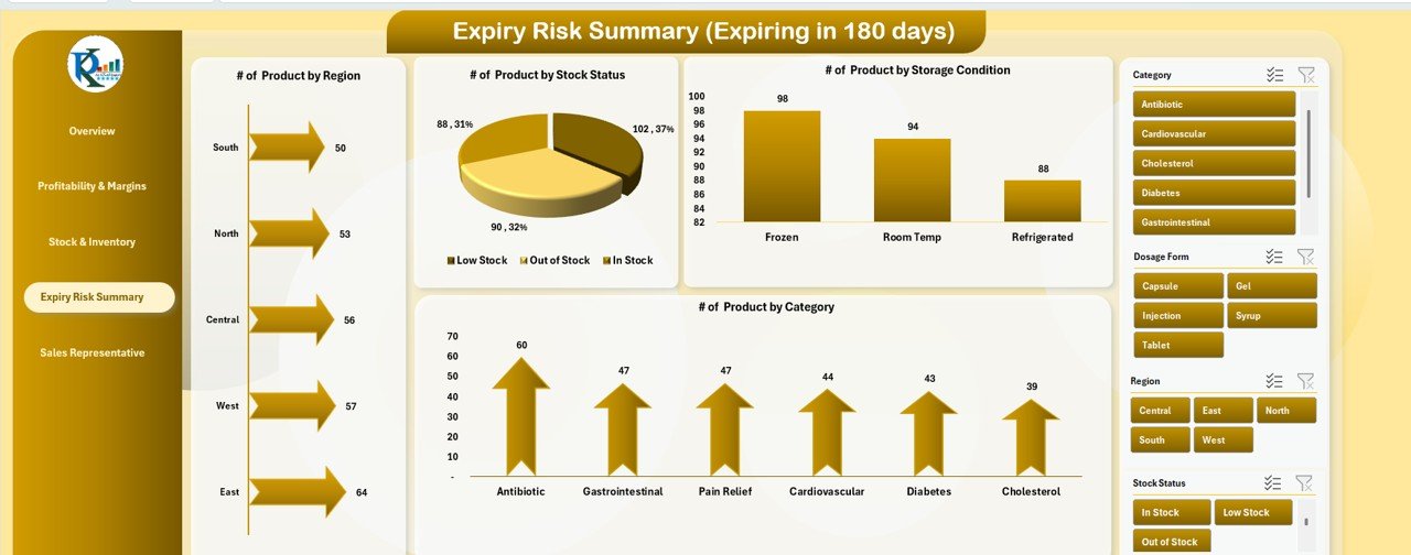 Expiry Risk Summary Sheet Tab