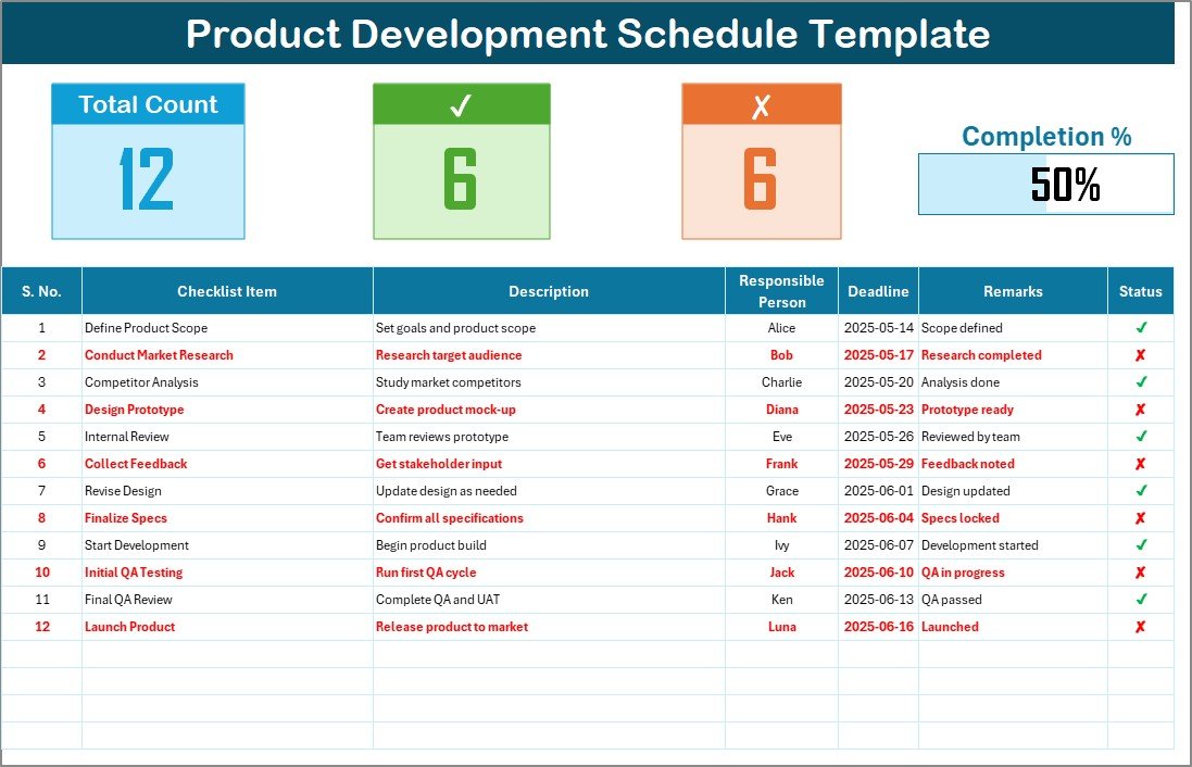 Product Development Schedule