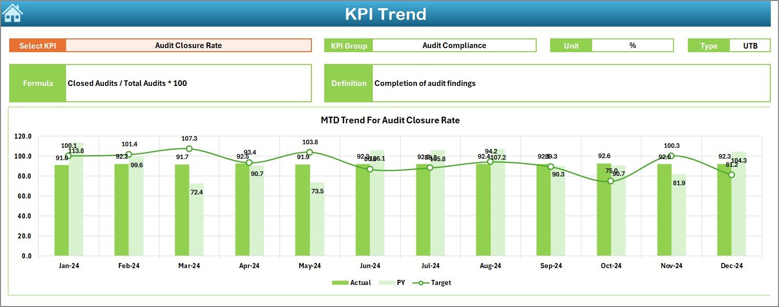 KPI Trend Sheet