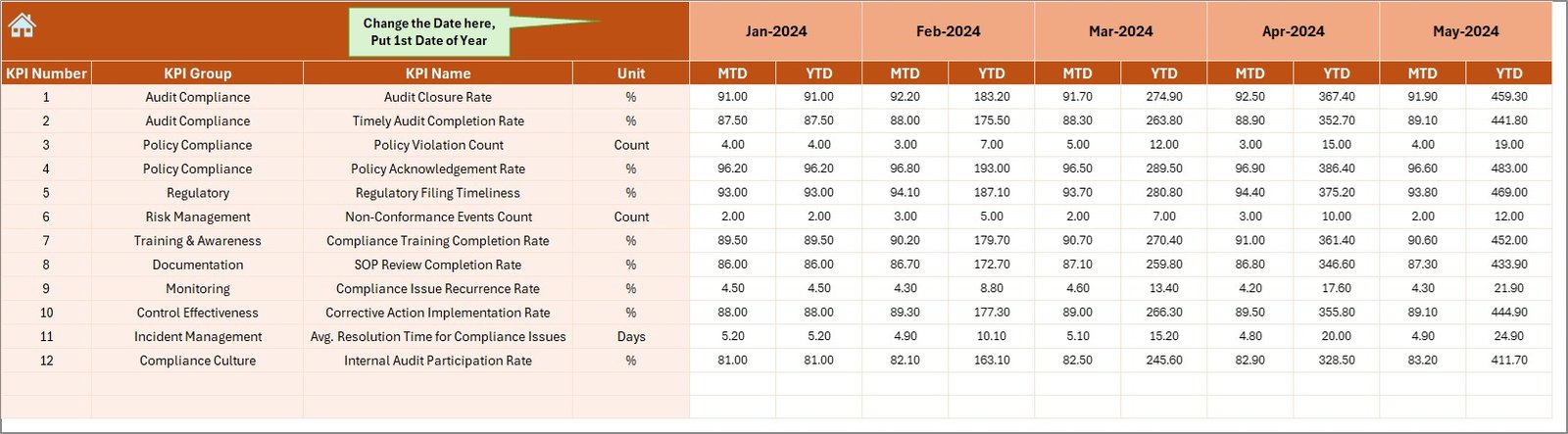 Actual Numbers Input Sheet