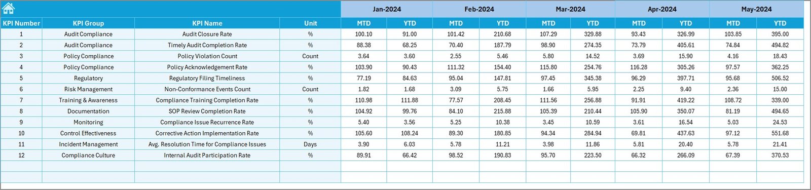 Previous Year Number Sheet