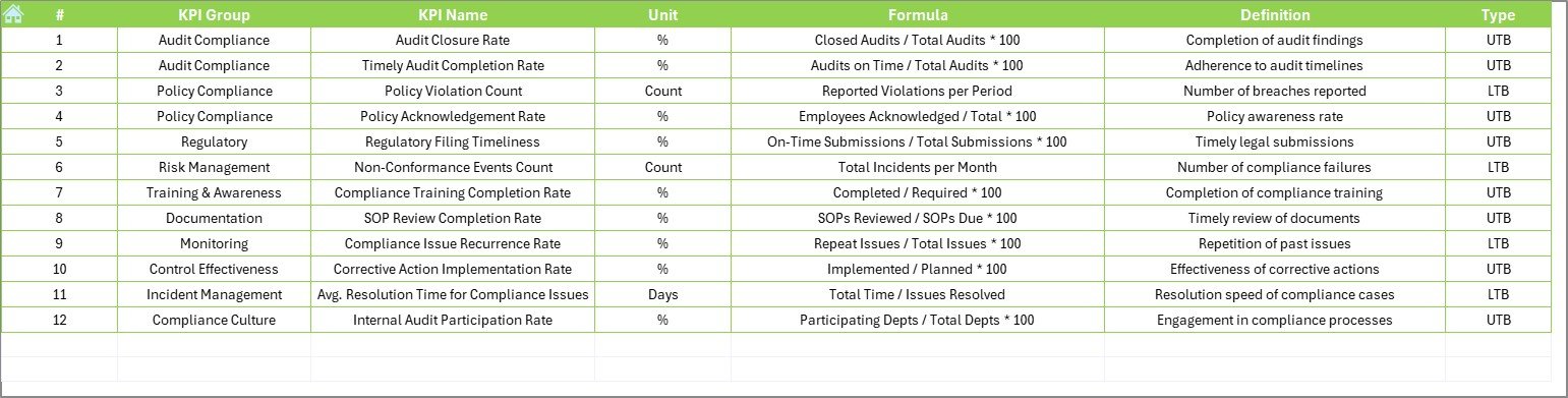 KPI Definition Sheet Tab