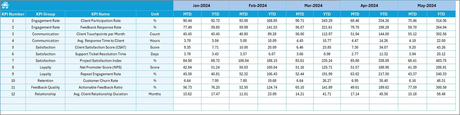 Target Sheet