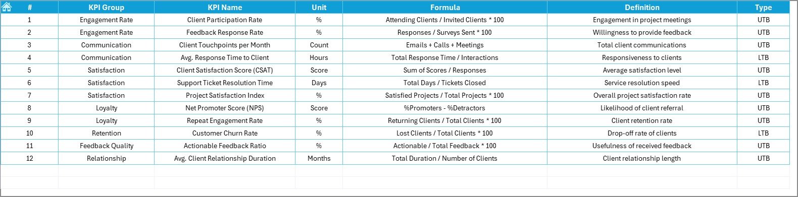 KPI Definition Sheet