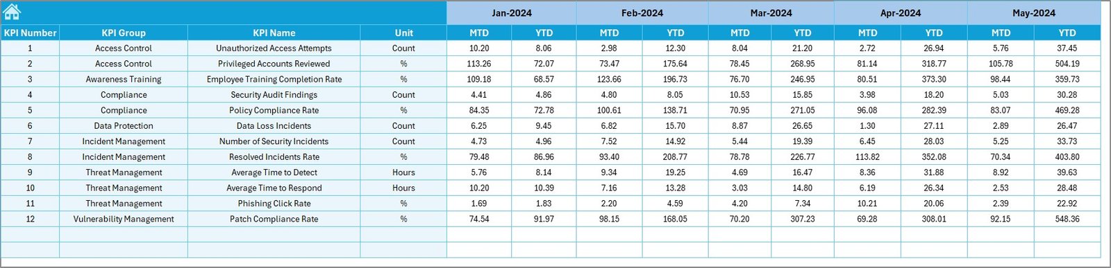 Target Sheet