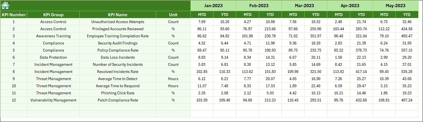 Previous Year Number Sheet