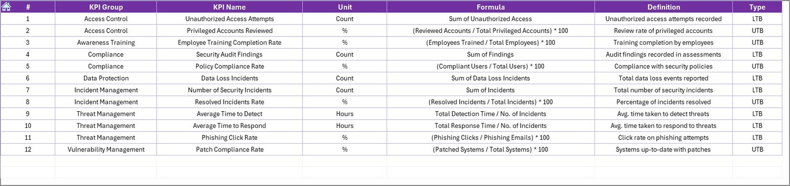 KPI Definition Sheet