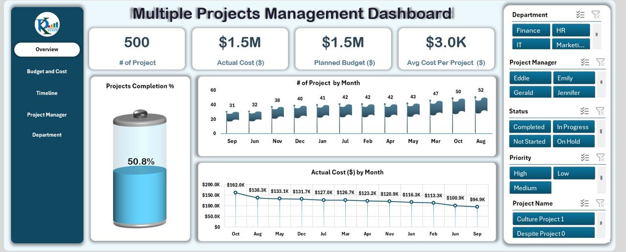 Multiple projects management