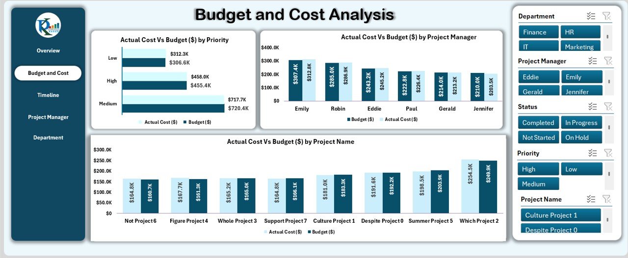Budget and Cost Analysis Sheet Tab