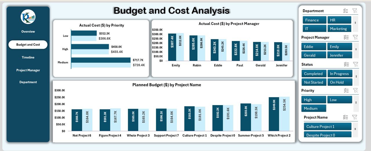 Budget and Cost Analysis Sheet Tab