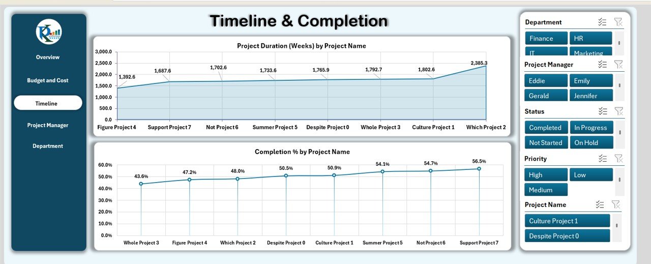 Timeline & Completion Sheet Tab