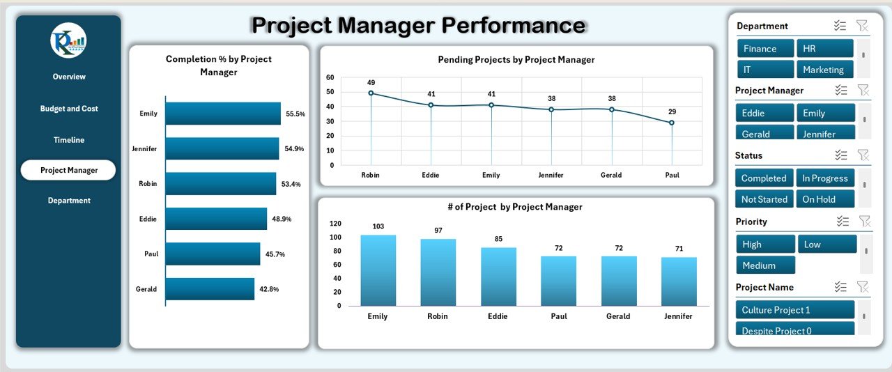 Project Manager Performance Sheet Tab