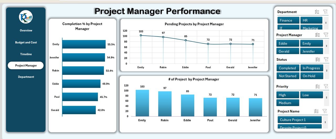 Project Manager Performance Sheet Tab