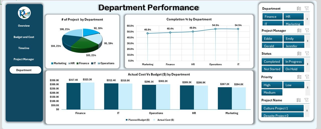 Department Performance Sheet Tab