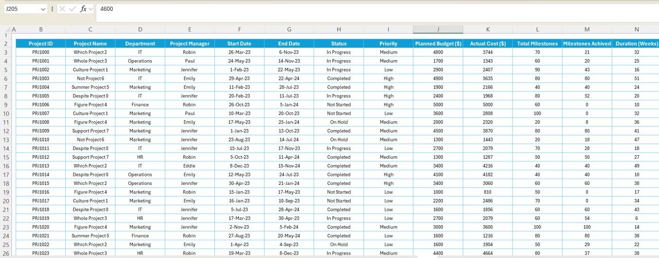 Data Sheet Tab