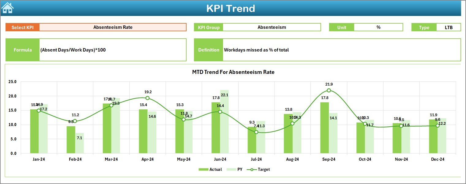 KPI Trend Sheet
