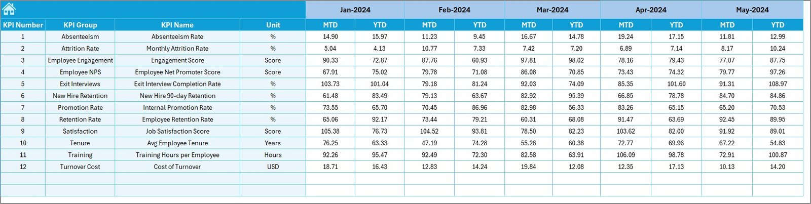 Target Sheet