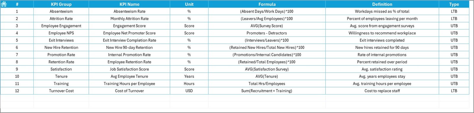 KPI Definition Sheet
