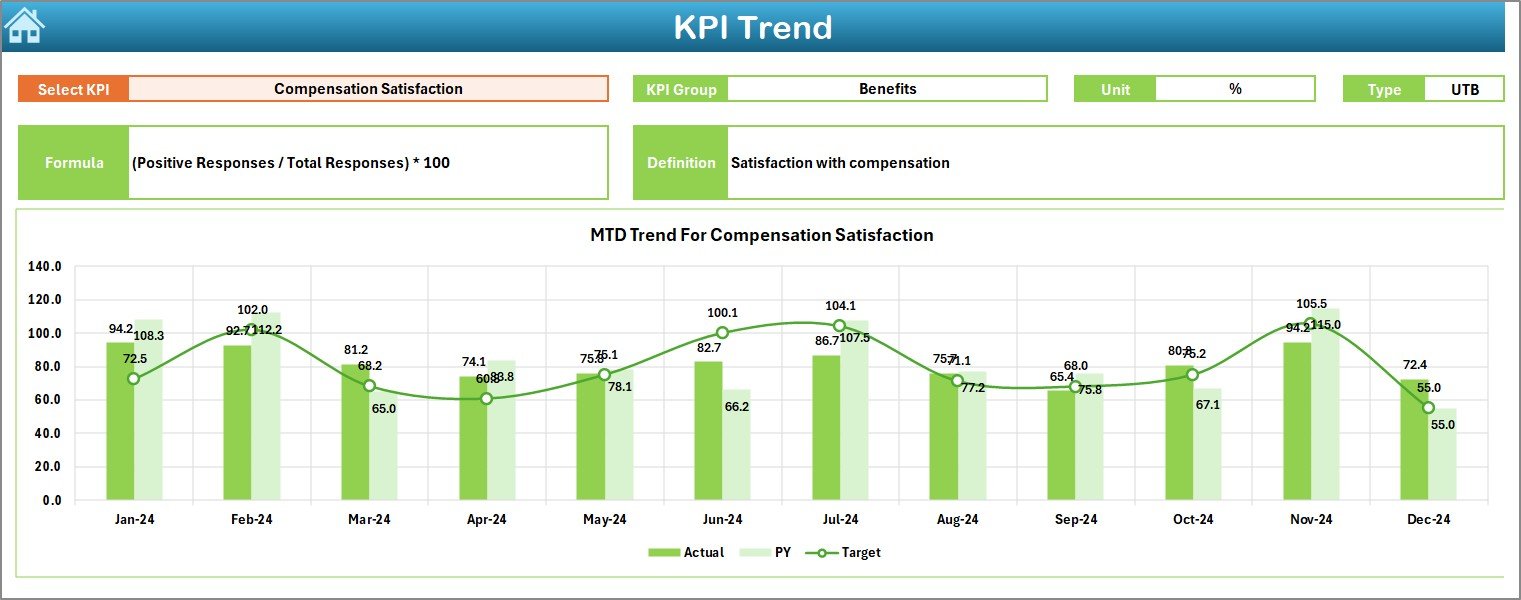 KPI Trend Sheet