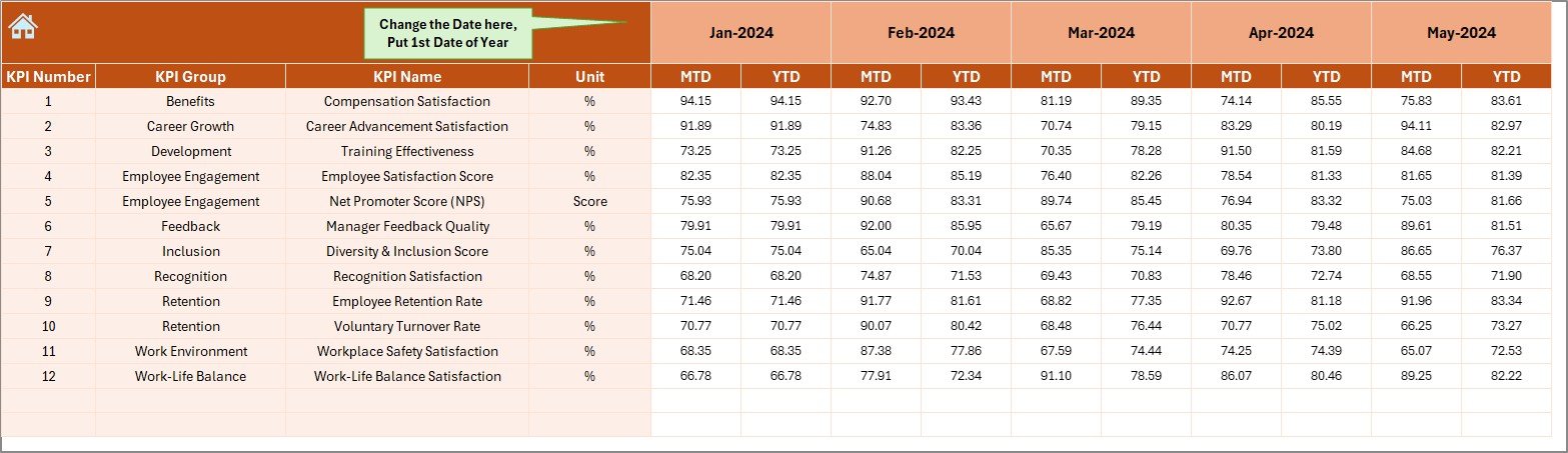 Actual Numbers Input Sheet