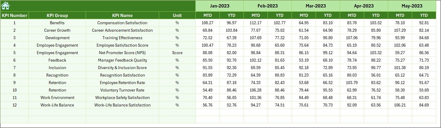 Previous Year Numbers Sheet