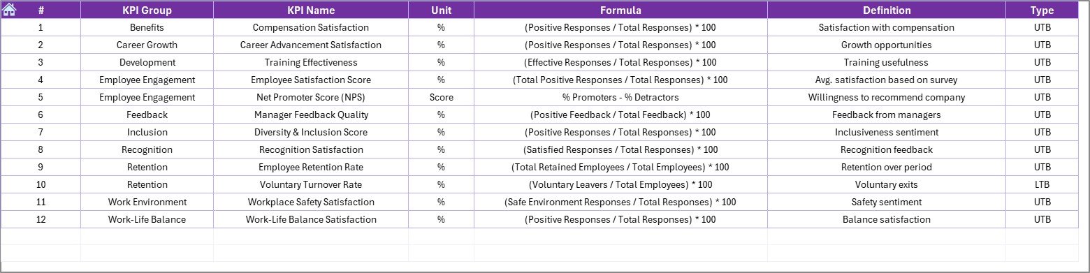 KPI Definition Sheet