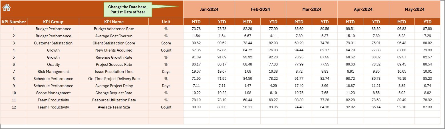 Actual Numbers Input Sheet