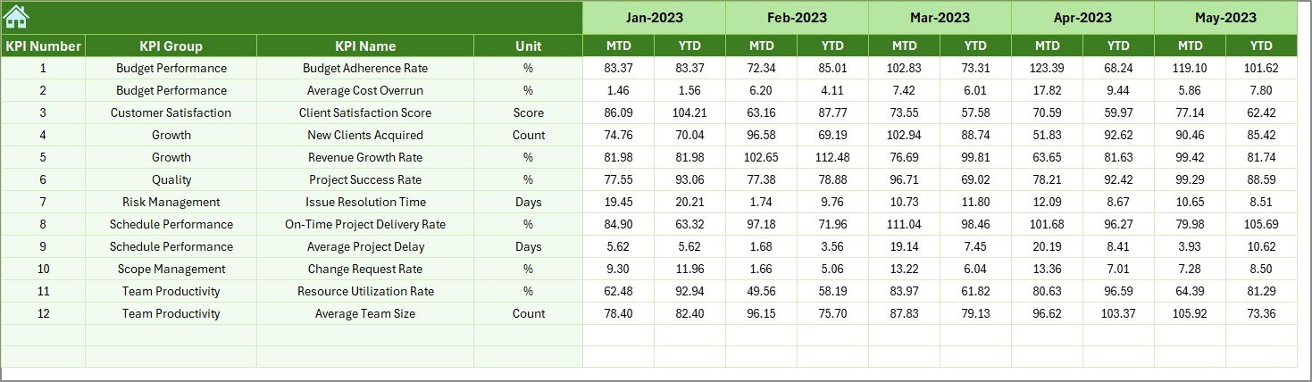 Previous Year Numbers Sheet