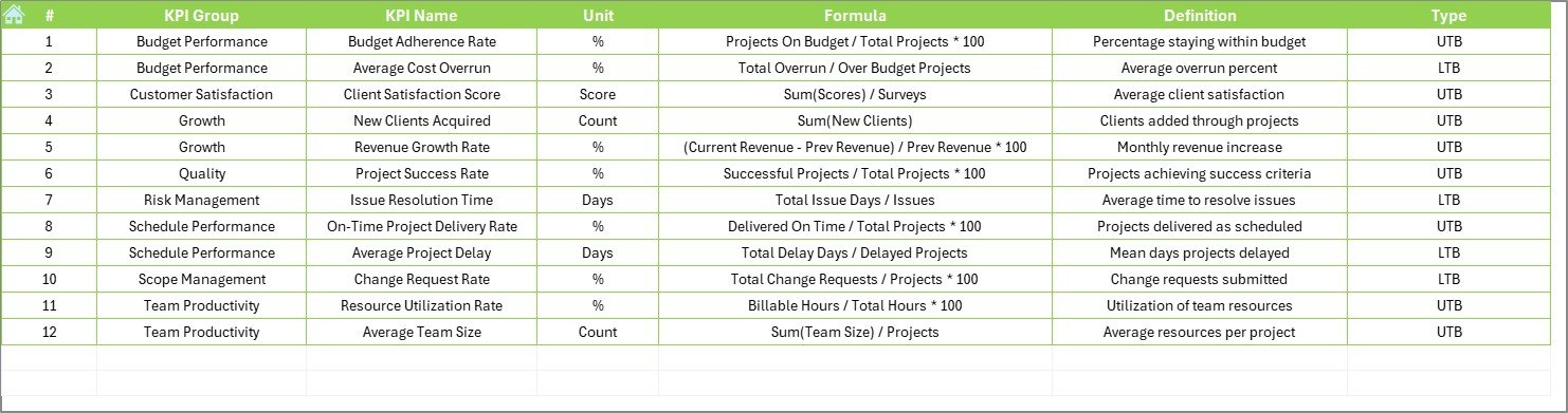 KPI Definition Sheet