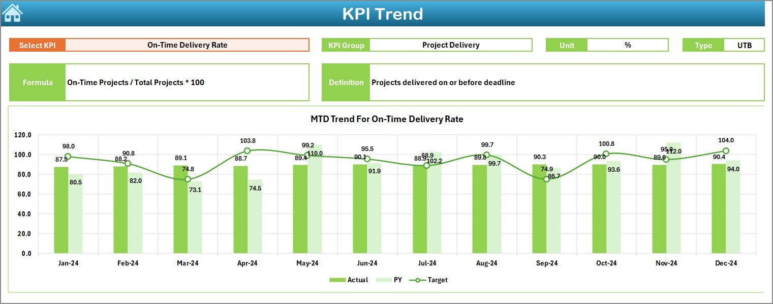 KPI Trend Sheet