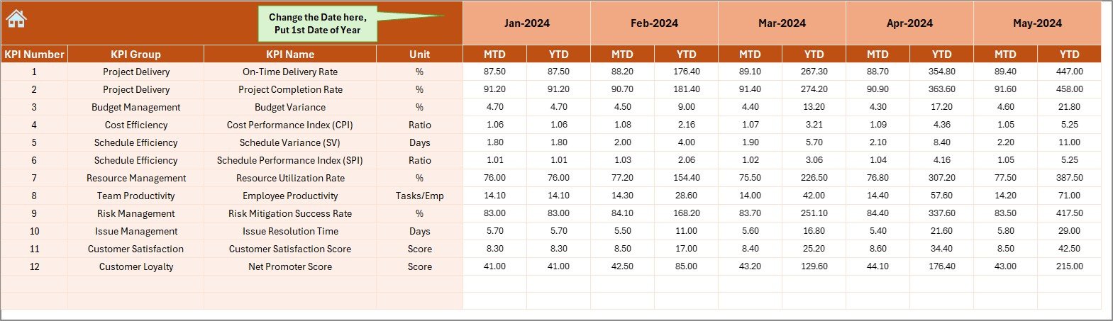 Actual Numbers Input Sheet