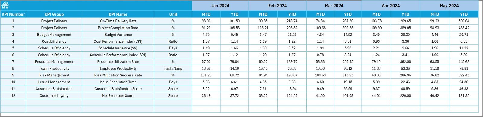 Target Sheet