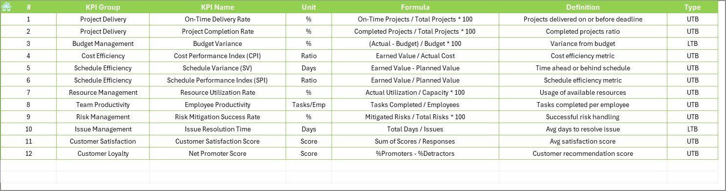 KPI Definition Sheet